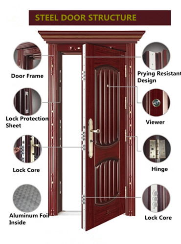 Exterior Entrance Steel Door, MDF Door