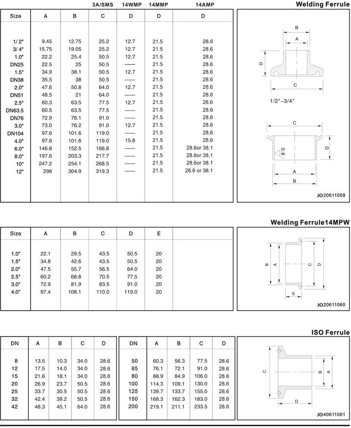 Sanitary Stainless Steel Ferrule Clamp Tube Pipe Fittings