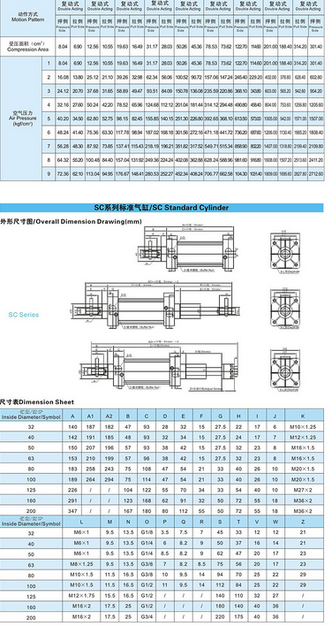 Stroke Standard Air Cylinde Rsc Series Standards Cylinder Sc