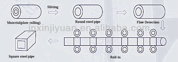 Black Square Steel Pipe