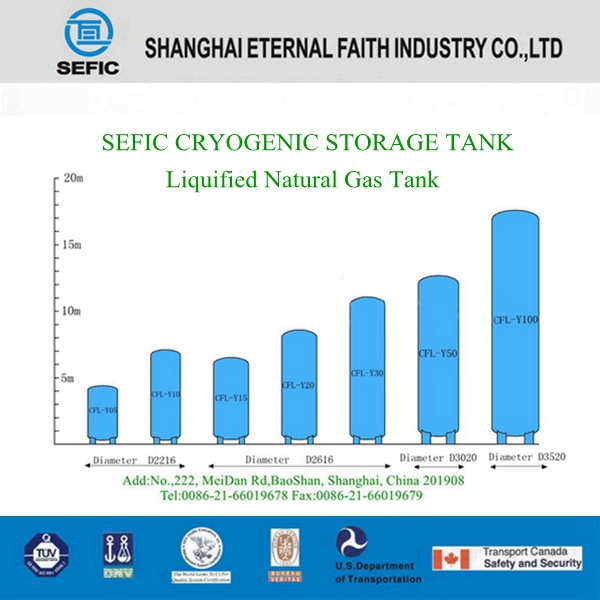 Lox/Lin/Lar/LNG/LPG Cryogenic Storage Gas Tank (LAR/LIN/LOX/LCO2)