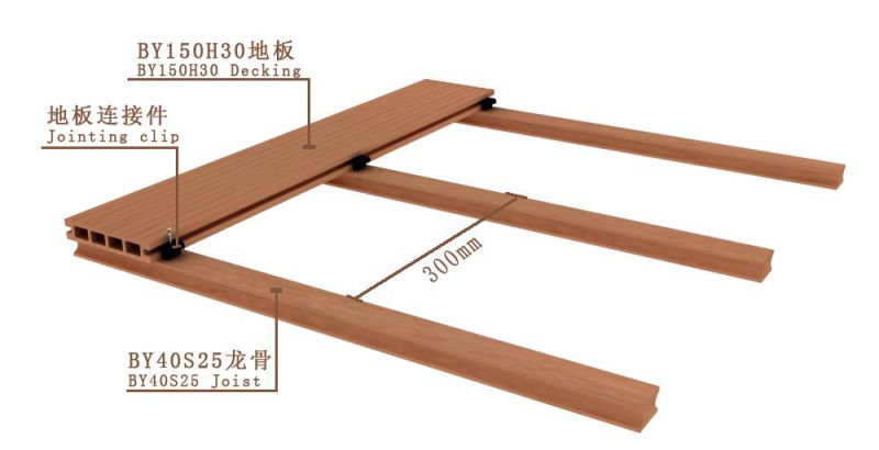 Anti-Aging WPC Outdoor Decking