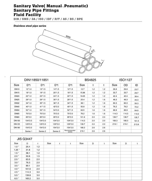 Sanitary Stainless Steel Seamless Tube/Pipe (IFEC-SP100001)