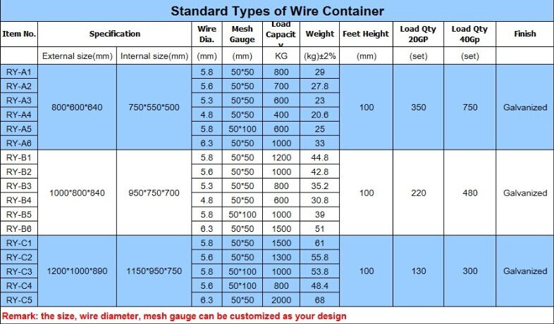 Welded & Folded Storage Wire Mesh Container