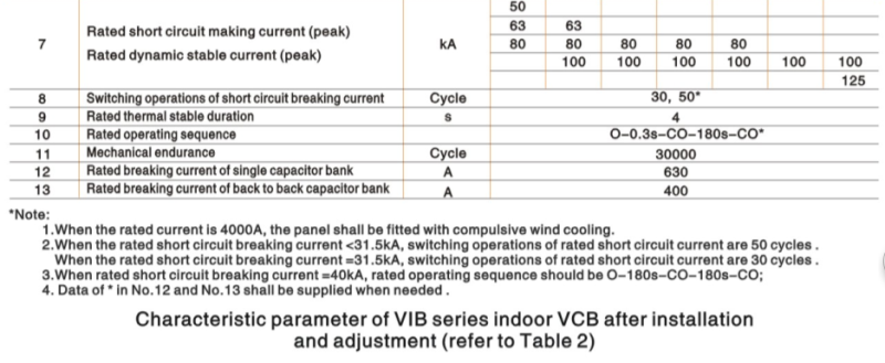 Indoor High Voltage Vacuum Circuit Breaker (VIB-12)