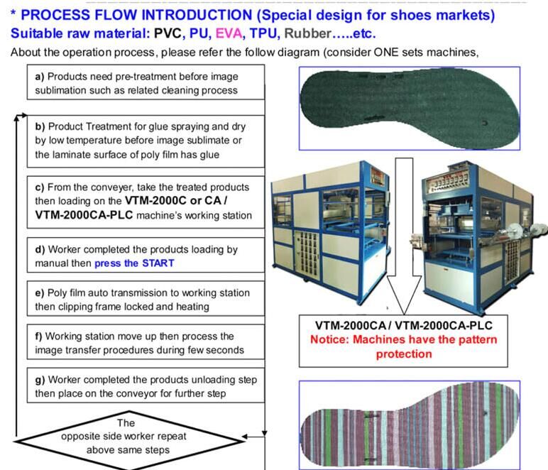 Shoes Printing Machine