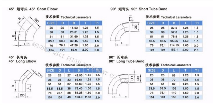 Sanitary Stainless Steel Different Diameter Pipe Fitting