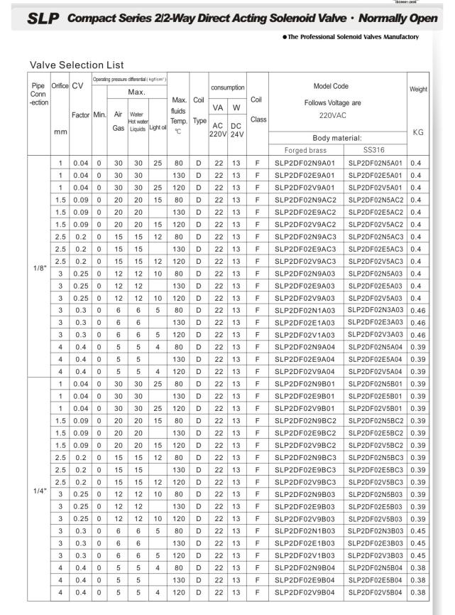 Solenoid Valve -- Small Type Direct Acting Solenoid Valve