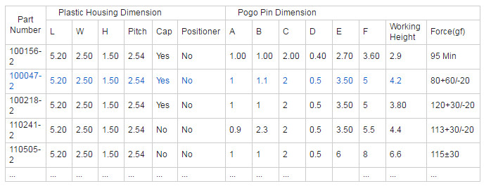 2 Pins Plug-in Type Spring Connector