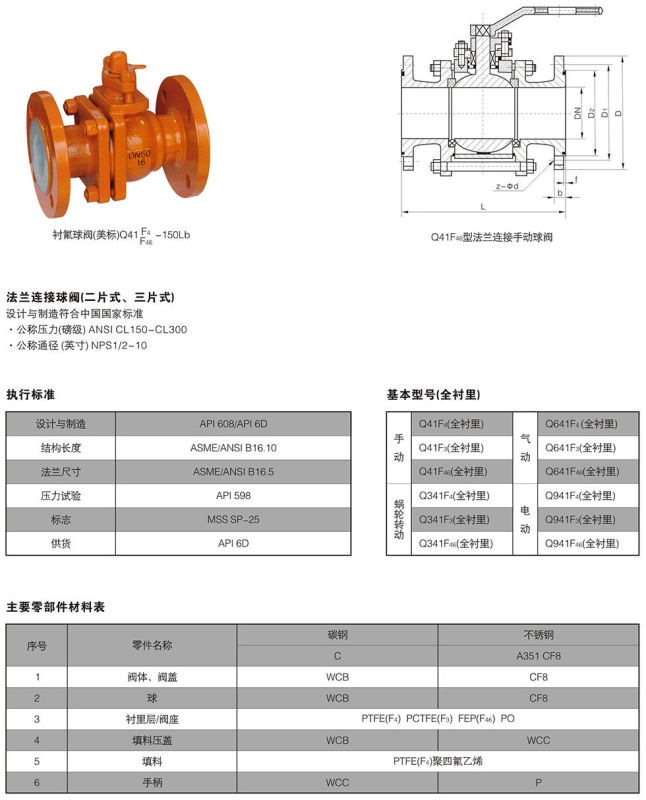 Q41f46-16c Fluorine Lined Ball Valve