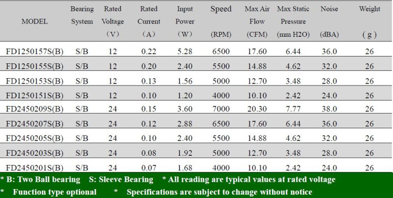 Low Niose DC 24V Cooling Fan