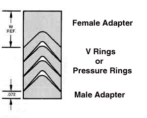 NBR Fabric Reinforced Vee Packing Center Ring with Hardness Shore Close to 100