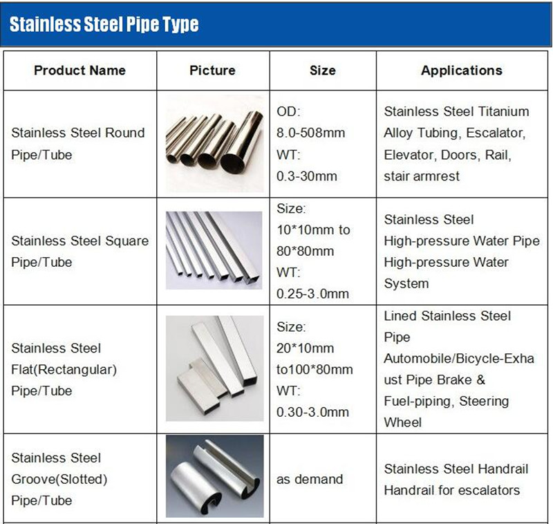 201 202 304 316L Seamless Stainless Steel Pipe
