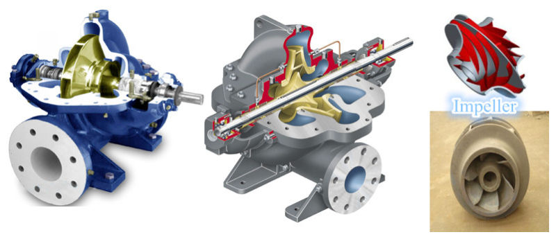 Single-Stage Double-Suction Spilt Casing Pump, High Flowrate Pump