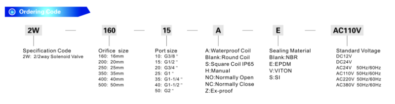 2/2 Way Direct Acting Solenoid Valve (2W Series for water)