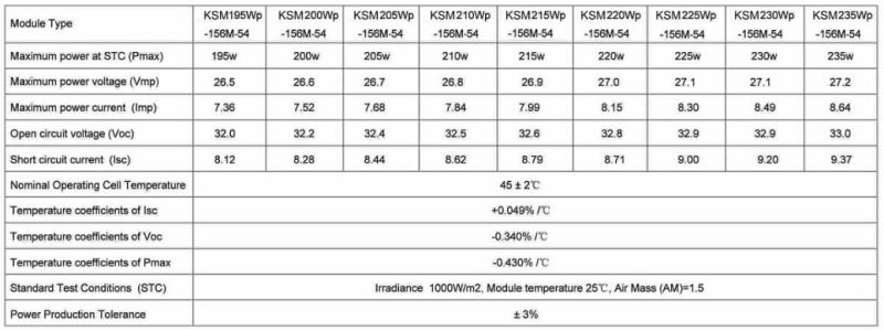 High Efficiency Mono Solar Panel Module 195W-235W