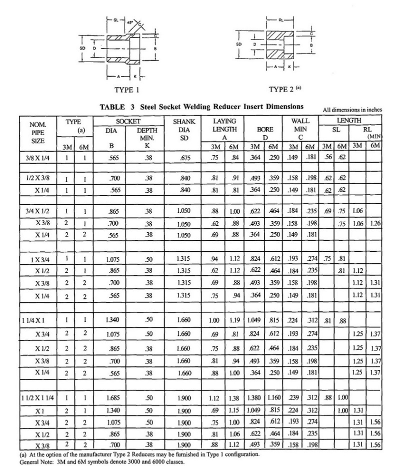 MSS SP-79 Socket Welding Reducing Insert