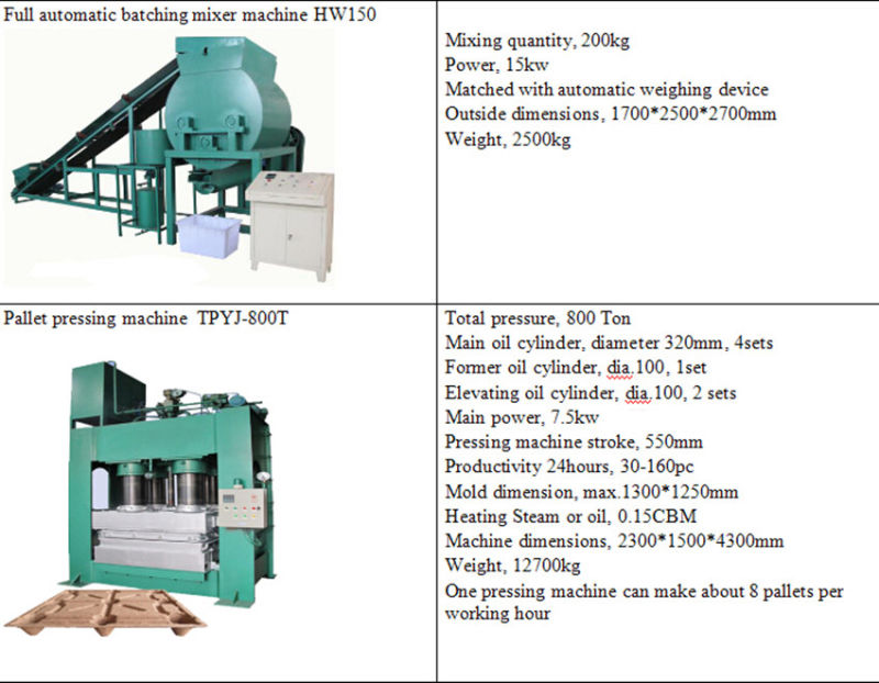 Hicas Compressed Wood Pallet Production Line