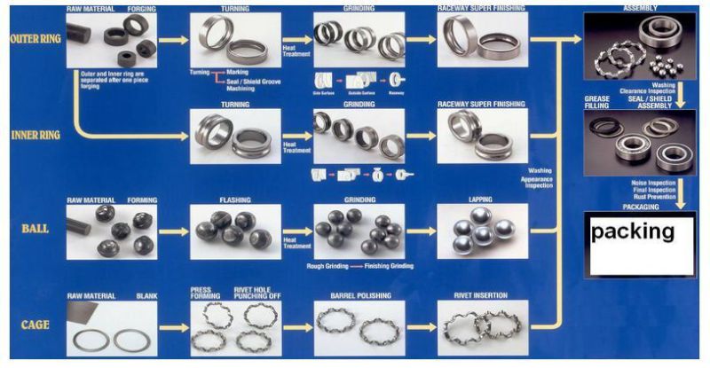 Scania Truck Wheel Hub Bearing Unit Bearing Truck Bearing