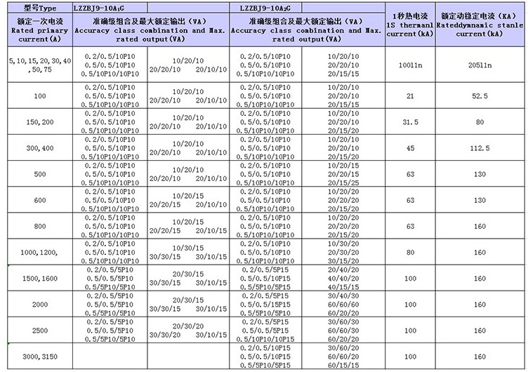 Current Transfomer for Mv Switchgear, Voltage Transformer, Measurement Transformer