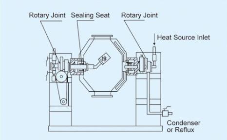 Szg Series Double Cone Rotary Vacuum Dryer for Heat-Sensitive Materials