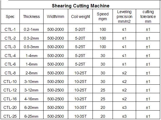 One Step Automatic Precision Cutting, High Speed Cutting Line