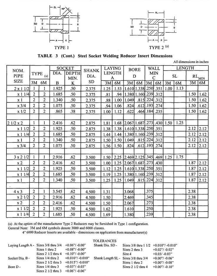 MSS SP-79 Socket Welding Reducing Insert