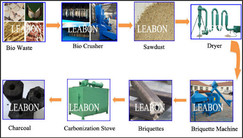 Biomass Rice Husk Charcoal Briquette Extruder Machine