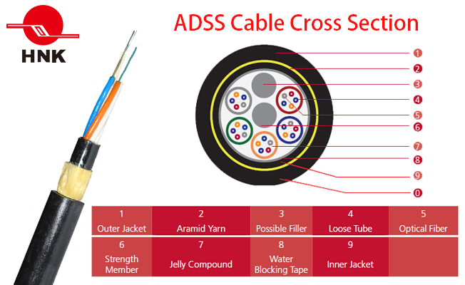 Non-Metal Central Loose Tube Outdoor Optical Cable ADSS