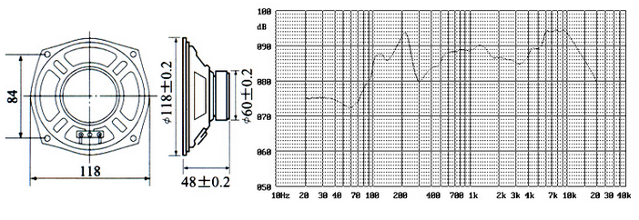 Cheaper 118mm 150ohm 0.5W Mylar Speaker