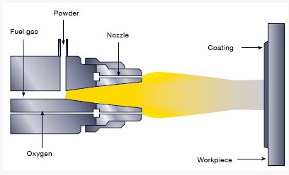 TANKII Brand Nial 95/5 for Thermal Spray Wire