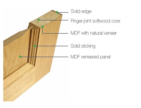 3 Flat Panel Modern Bedroom Door