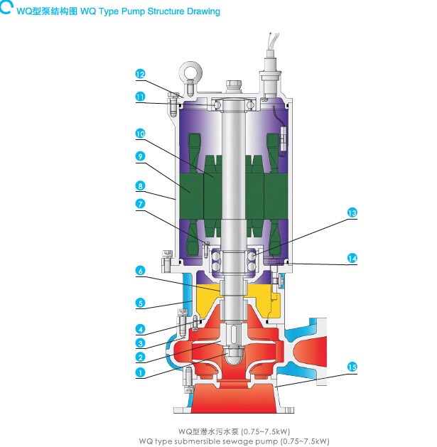 Submersible Centrifugal Pump