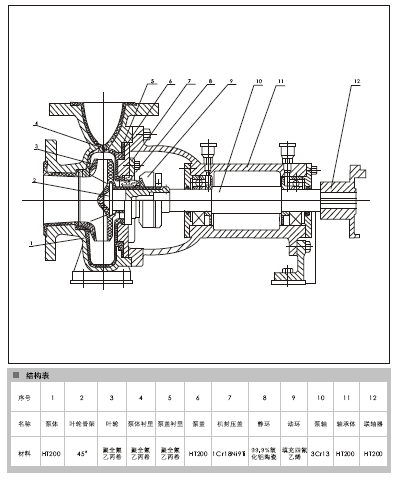 Horizontal Fluor-Plastics Lining Chemical Centrifugal Pump