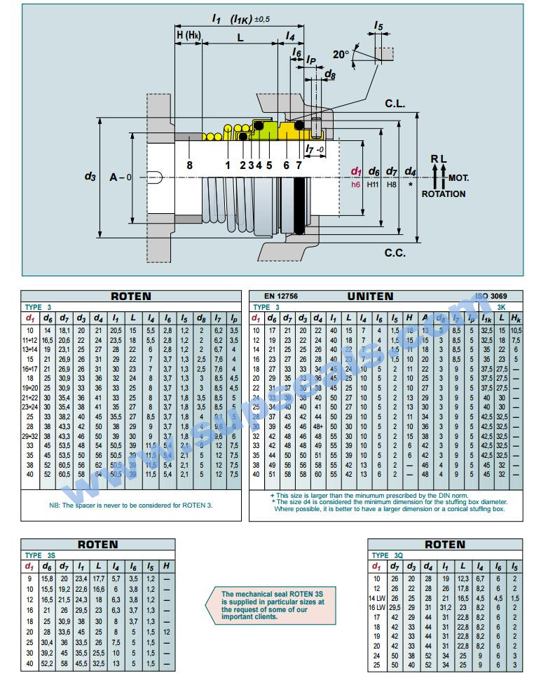 Mechanical Seals for Burgmann Bt-Fn. Nu Seal Roten Uniten 3