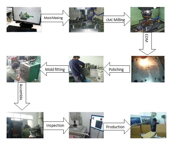 Innovative Products for Import of Parting Line Injection Molding