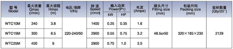 Swimming Pool Water Circulation Pumps