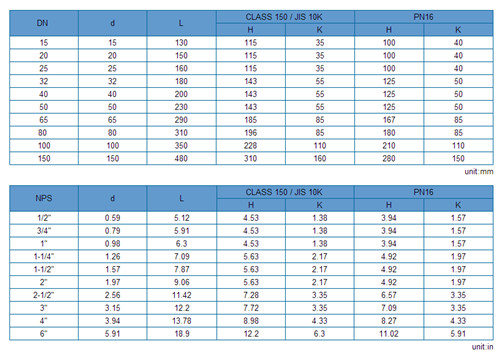 China Factory Flanged End Casting Sight Glass in DIN 3202