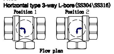 3 Way Horizontal Brass Motorizedccontrol Water Ball Valve (T20-B3-C)