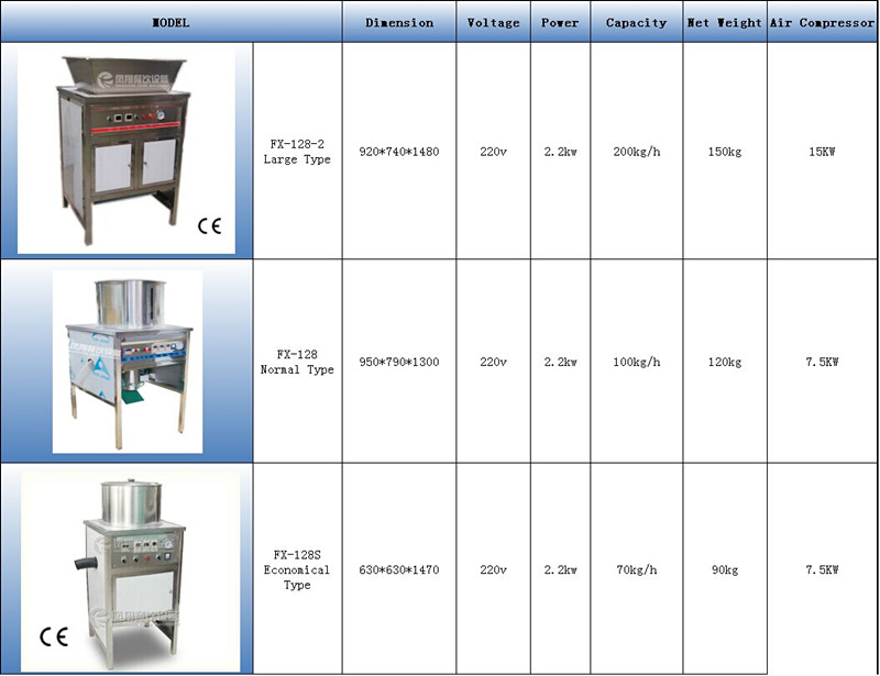 Onion Peeling Machine, Peeler Fx-128-3A