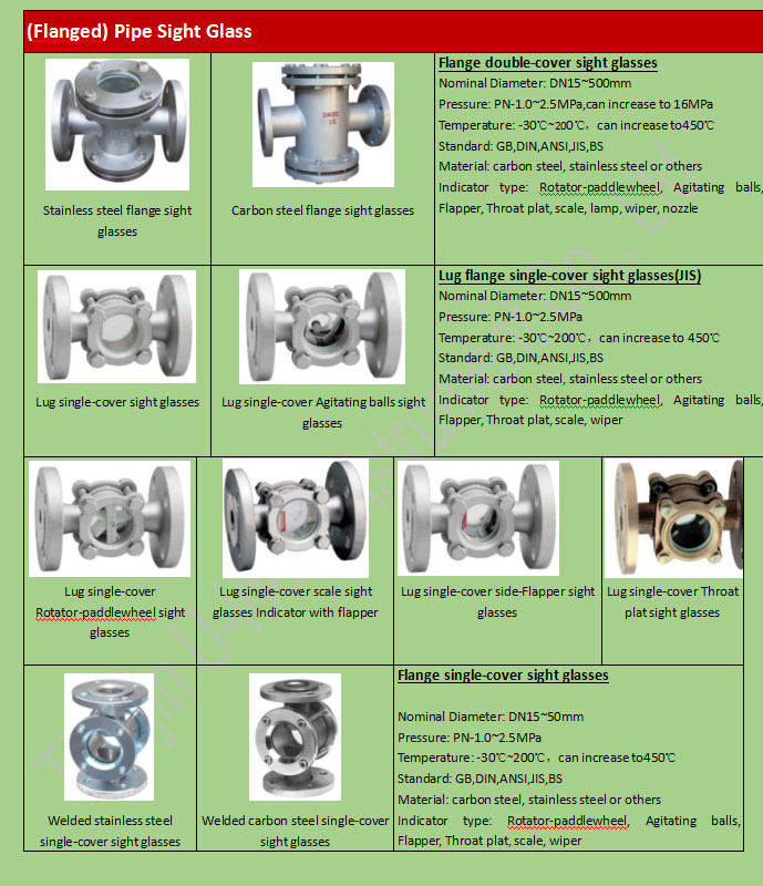 Sanitary Stainless Steel Sight Glass for Oil, Liquid, Steam