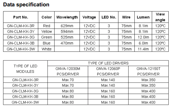 1W Channel Letter Module with 12V (GN-CLM-KK)