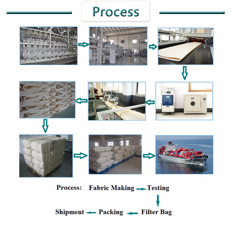 Air Filtration P84 Needle Felt Filter Bag for Steel Plant Industry