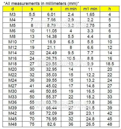 DIN ISO Standard Lock Nuts