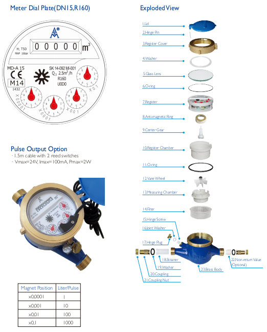 MID Certificated Multi Jet Dry Type Brass Water Meter