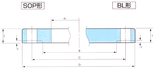 Blind Flanges