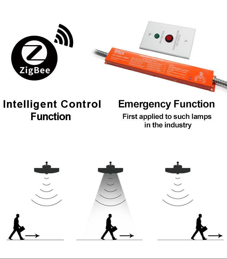 emergency UFO Series