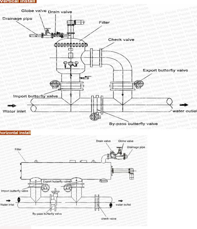 Automatic Sucking Type Water Treatment Equipment for Water Filtration