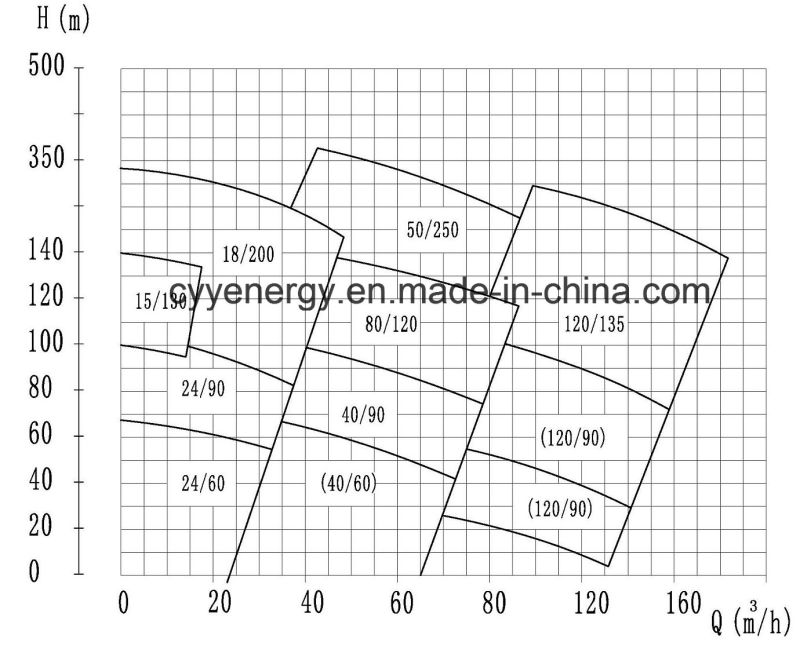 Cryogenic Liquid Transfer Oxygen Nitrogen Argon Coolant Oil Water Centrifugal Pump