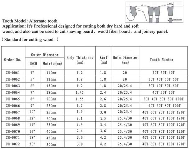 Tct Saw Blade for Wood